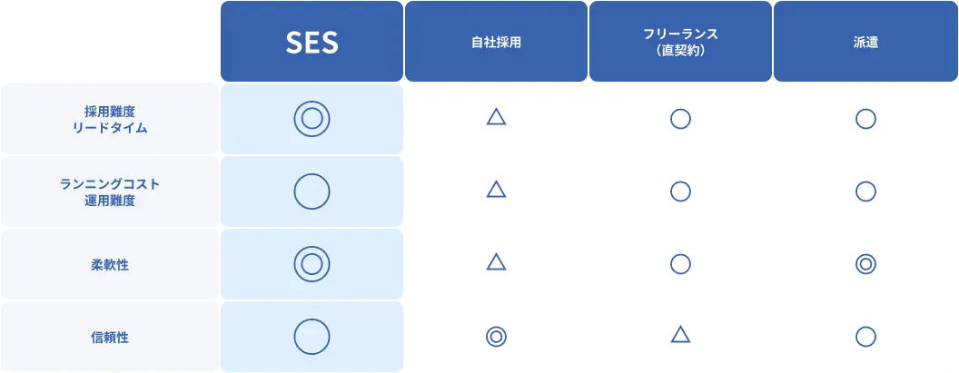 Comparisonセクションの表